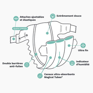 Capa Premium T3 Midi (4-9kg) - x25 