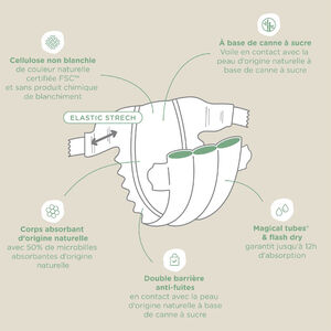 Pañal Green T4 Maxi - x26 